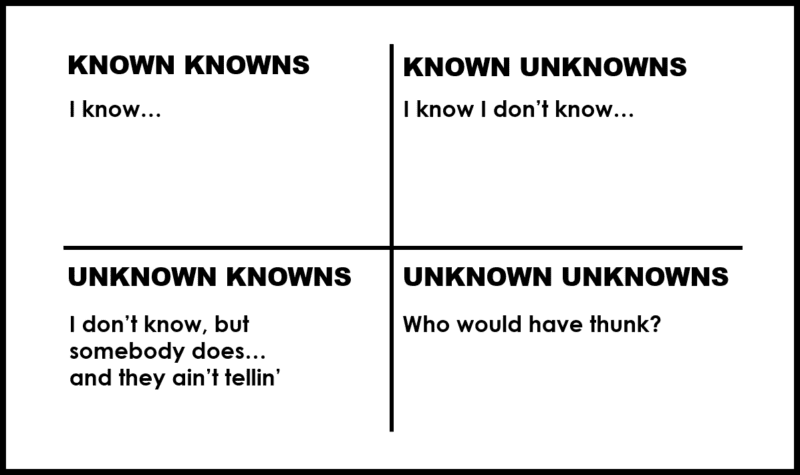 How To Use The Knowns And Unknowns Technique To Manage Assumptions