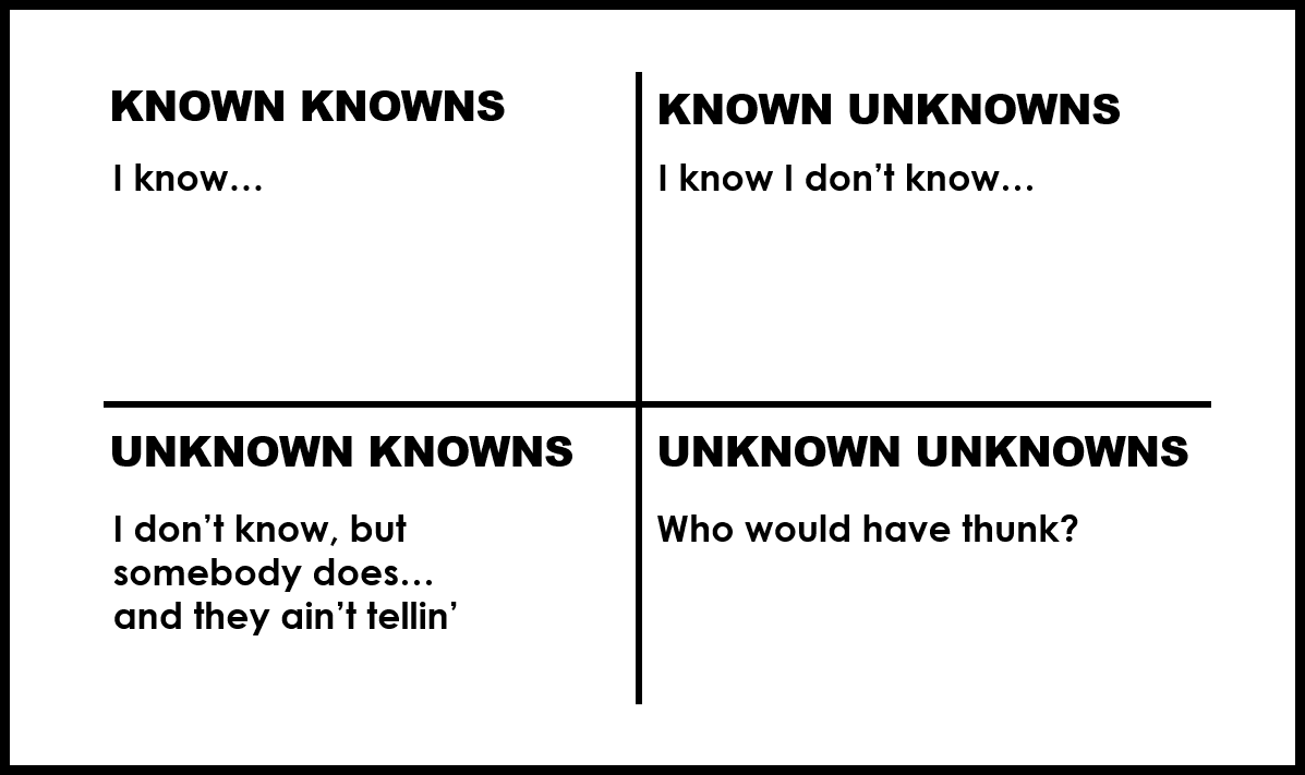 How To Use The “knowns” And “unknowns” Technique To Manage Assumptions