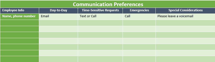 Example of a communication matrix for teams